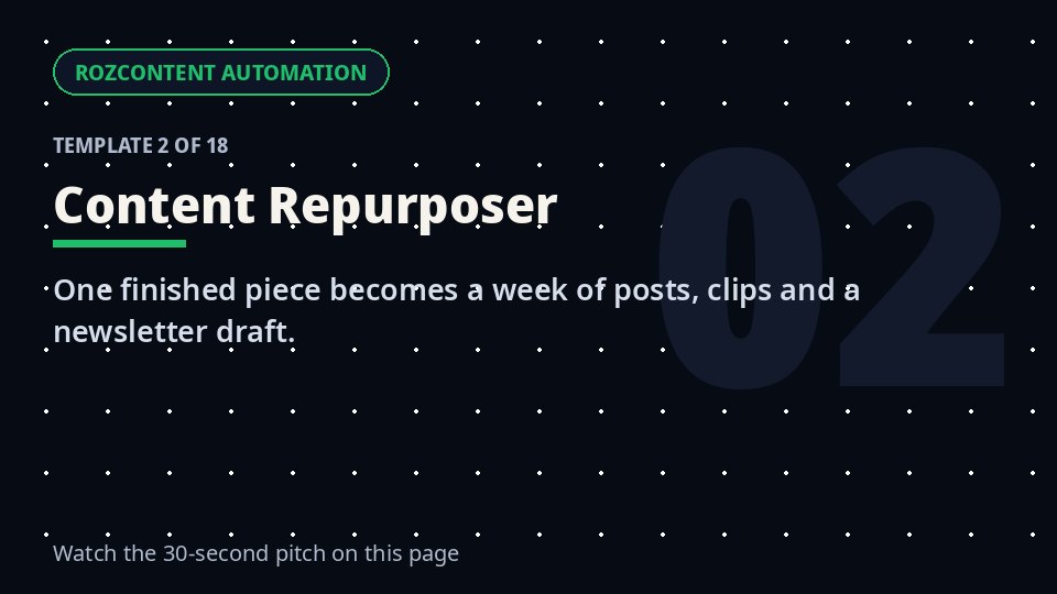 Content Repurposer — ready-made automation