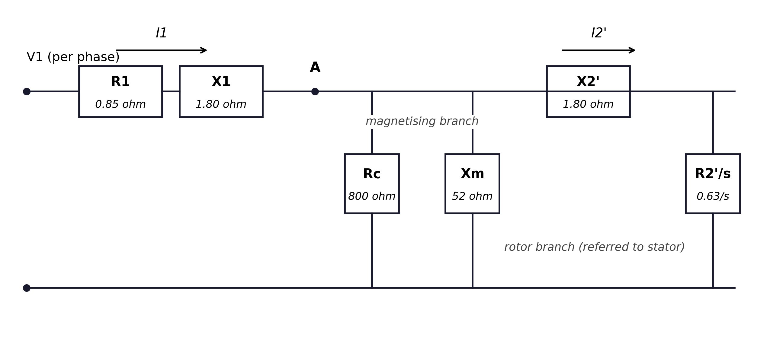 Per-phase equivalent circuit of the three-phase induction motor